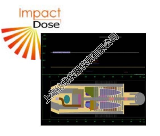 Impact Dose CT剂量评估软件 序号：VD0010105
